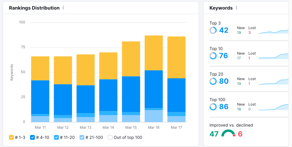 CAR DEALER SEO